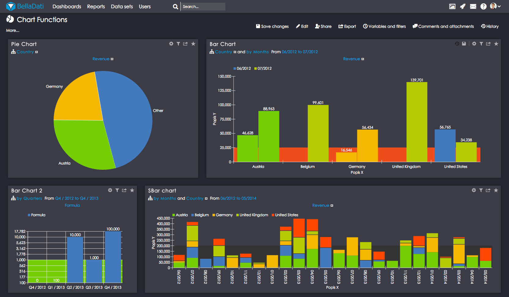 Power bi столбчатая диаграмма. Дашборд. Графики дашборды. Дашборд производства.